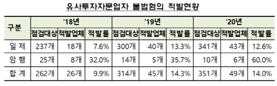 (금융감독원 제공)